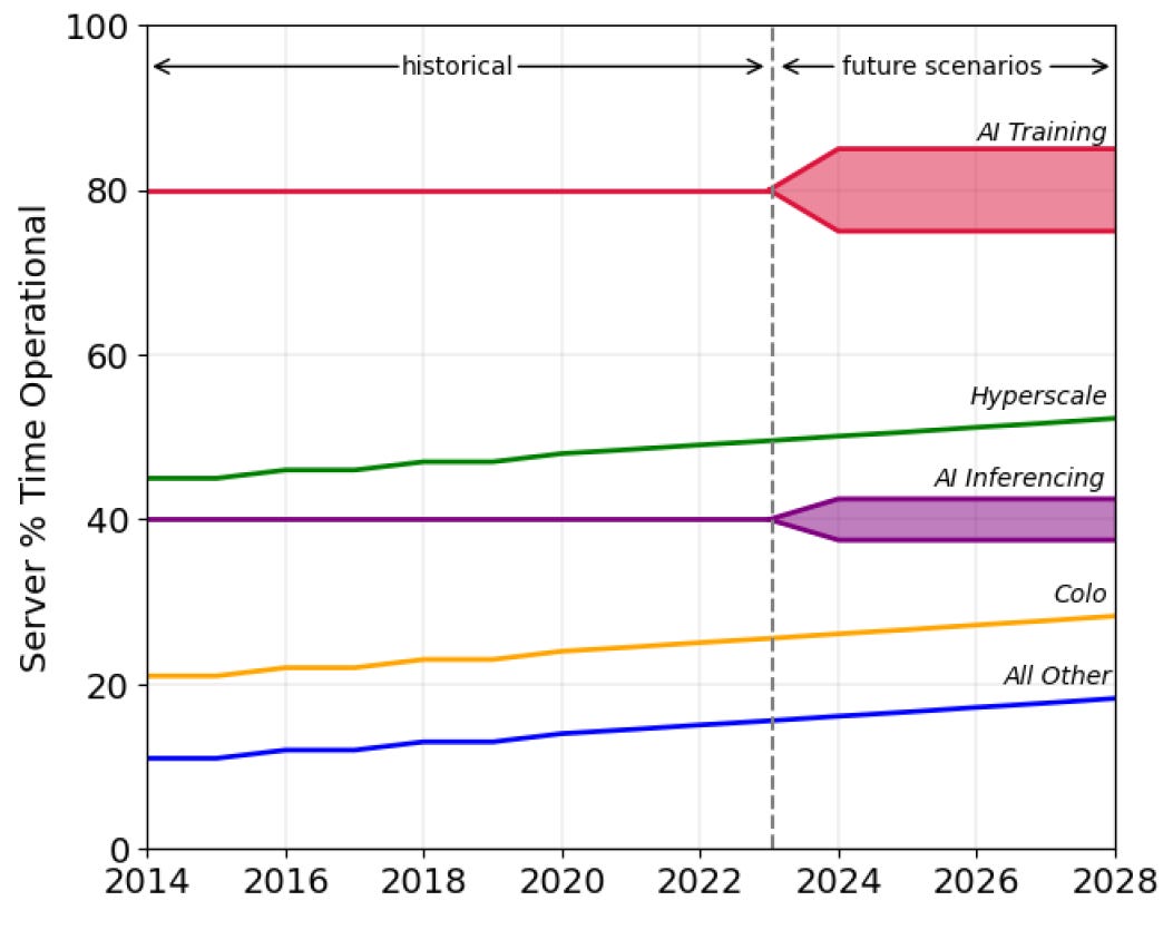 U.S. Lawrence Berkeley National Laboratory Graph