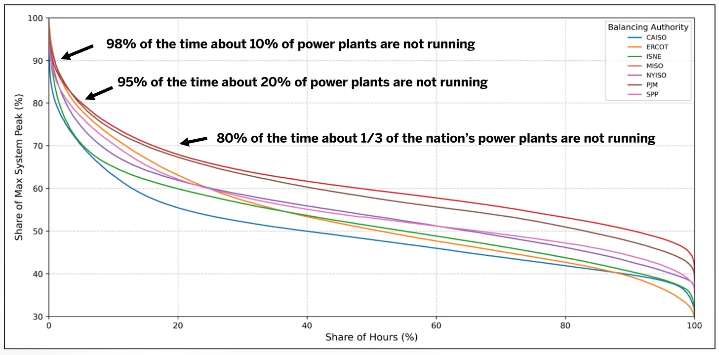 Duke University Graph